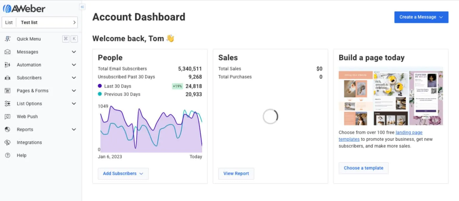 AWeber dashboard
