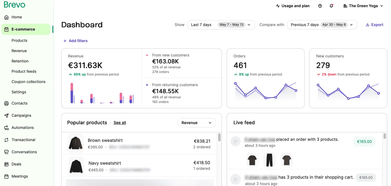 Brevo Ecommerce dashboard