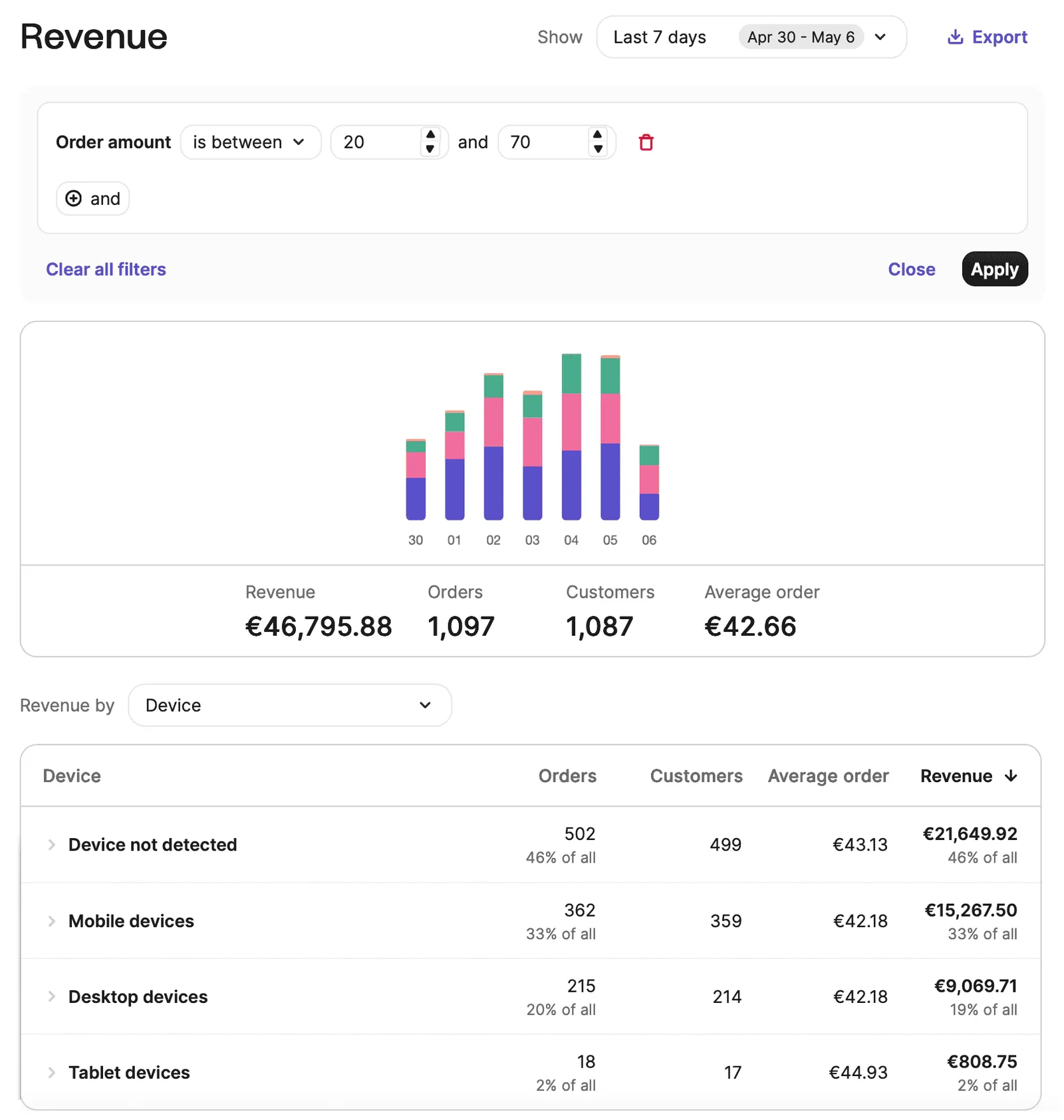 Brevo revenue dashboard