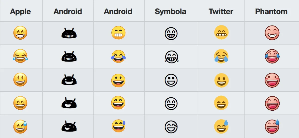 can emojis work in email marketing_email marketing tool emojis example