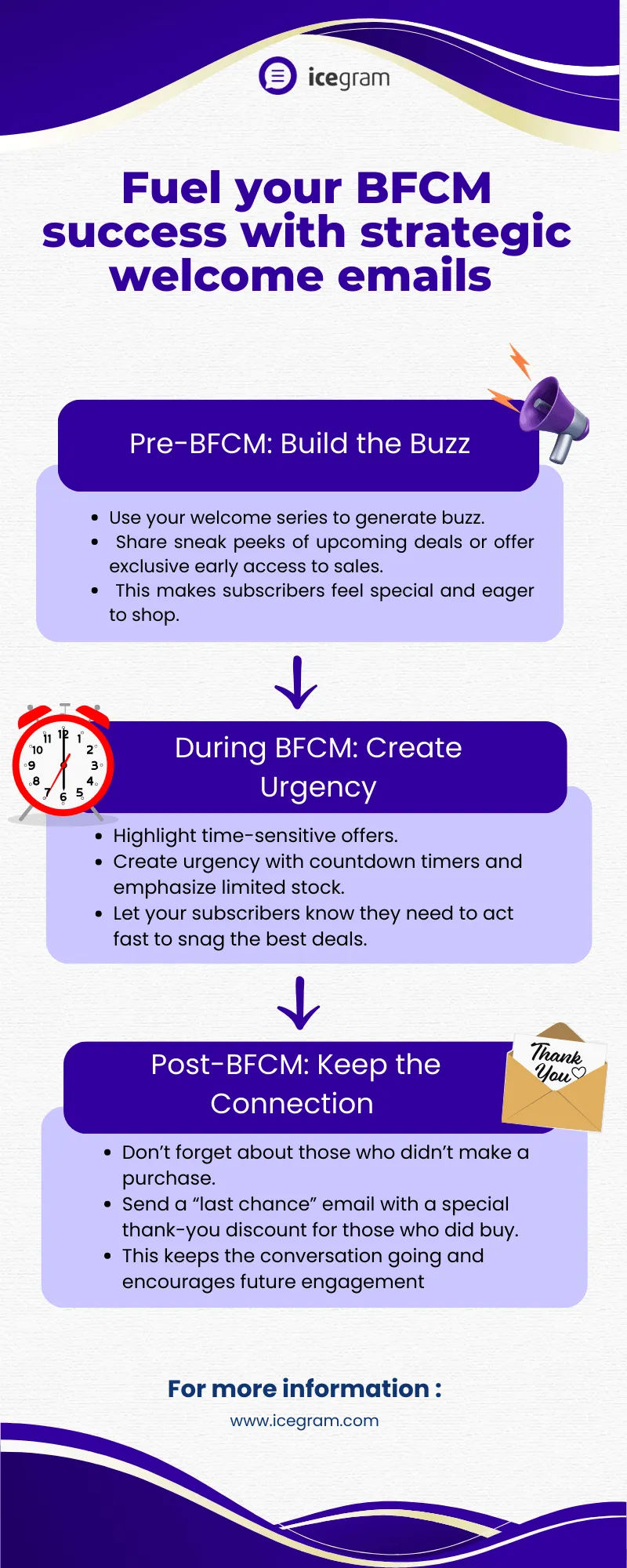 ecommerce welcome email series