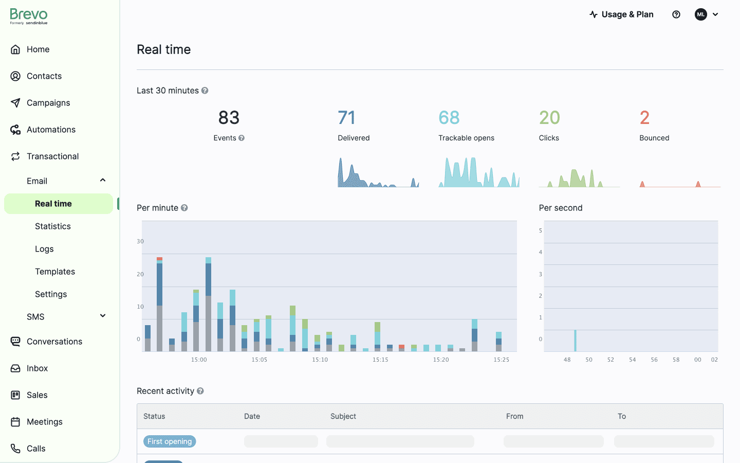 Brevo dashboard