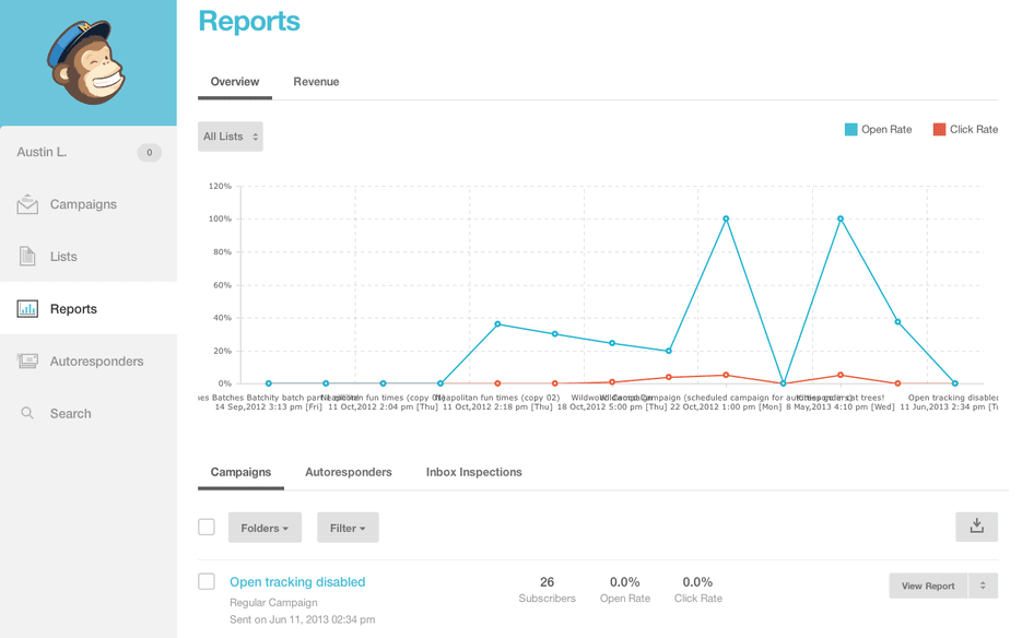 MailChimp dashboard