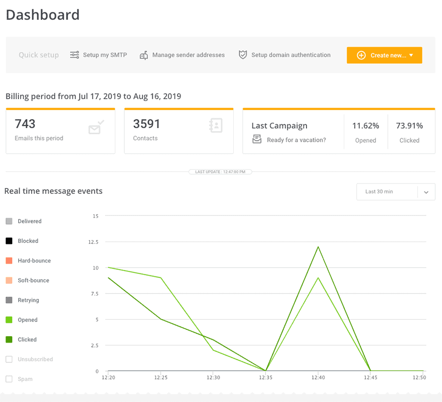 Mailjet dashboard