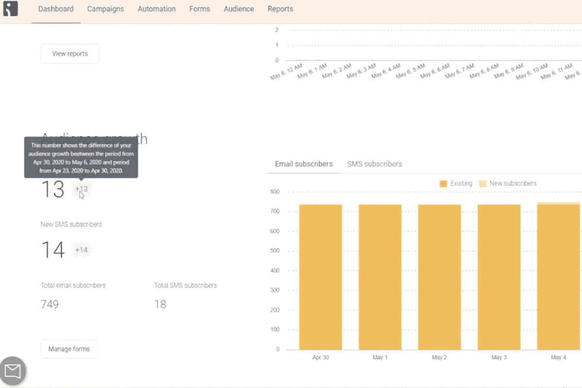 Omnisend dashboard