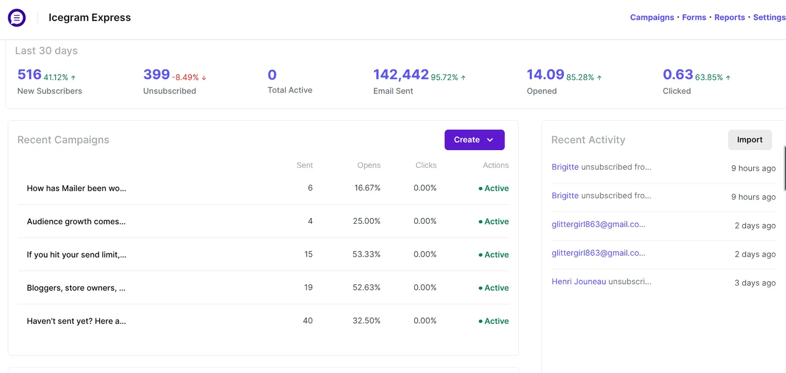 Icegram Express - dashboard