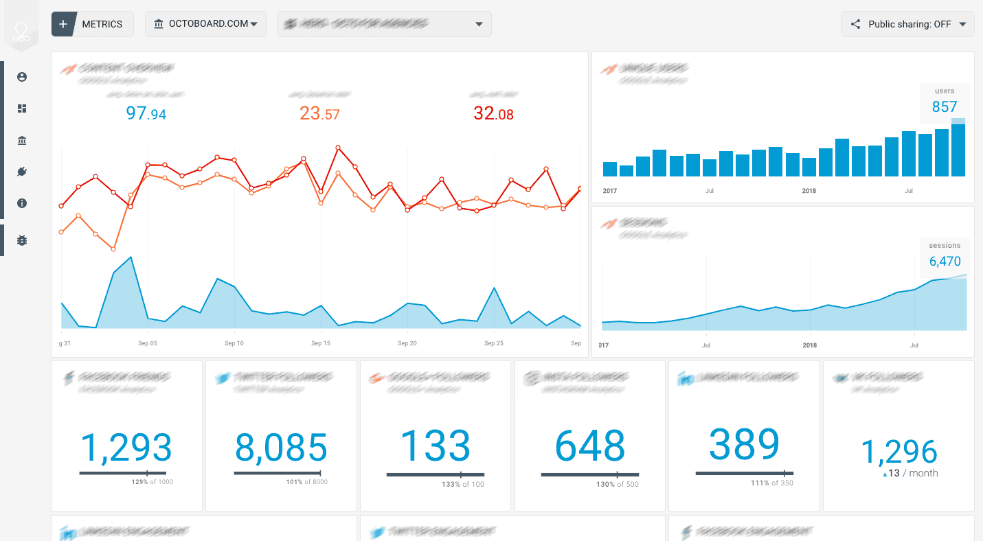ActiveCampaign dashboard