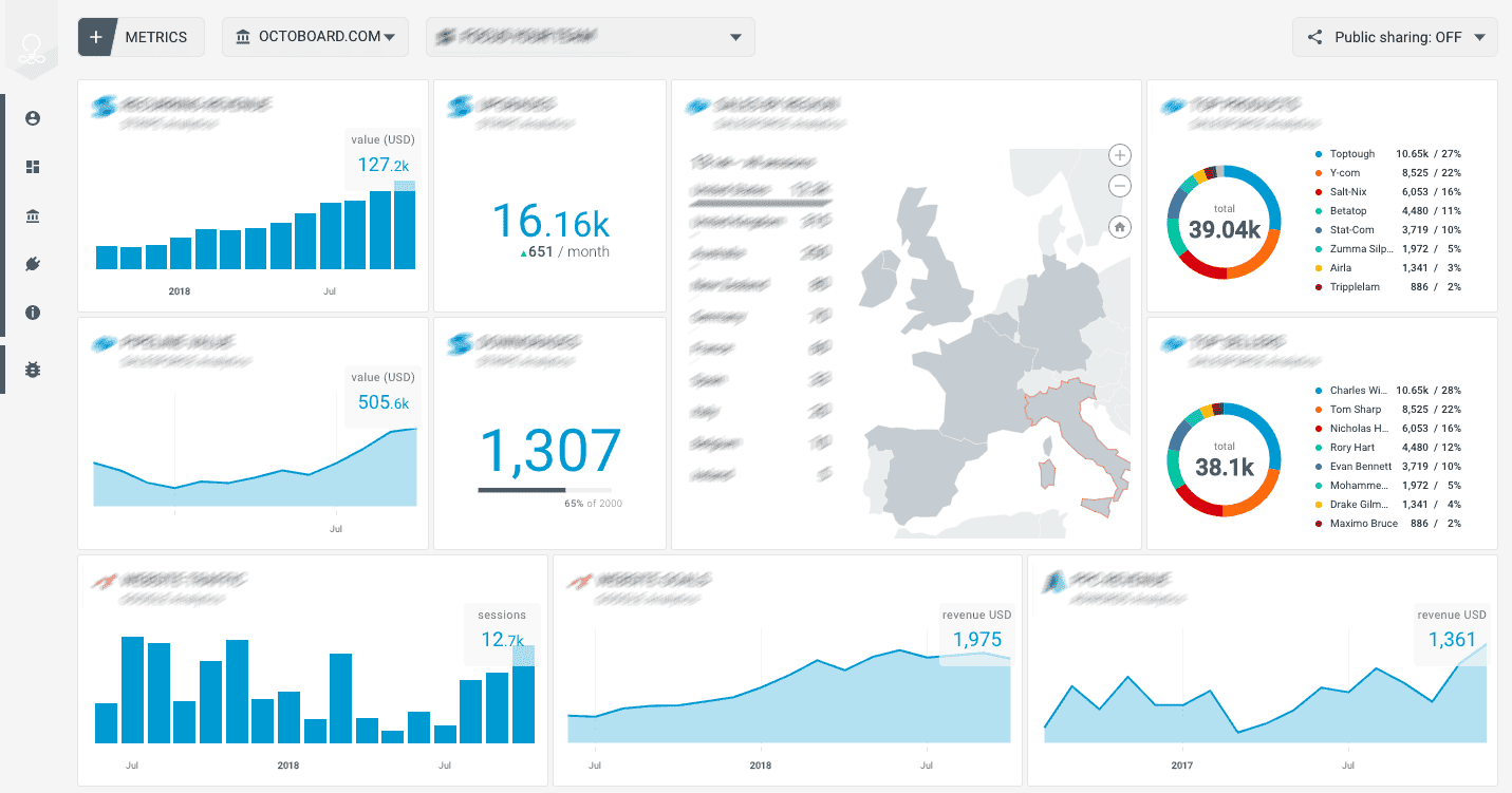 Campaign Monitor dashboard
