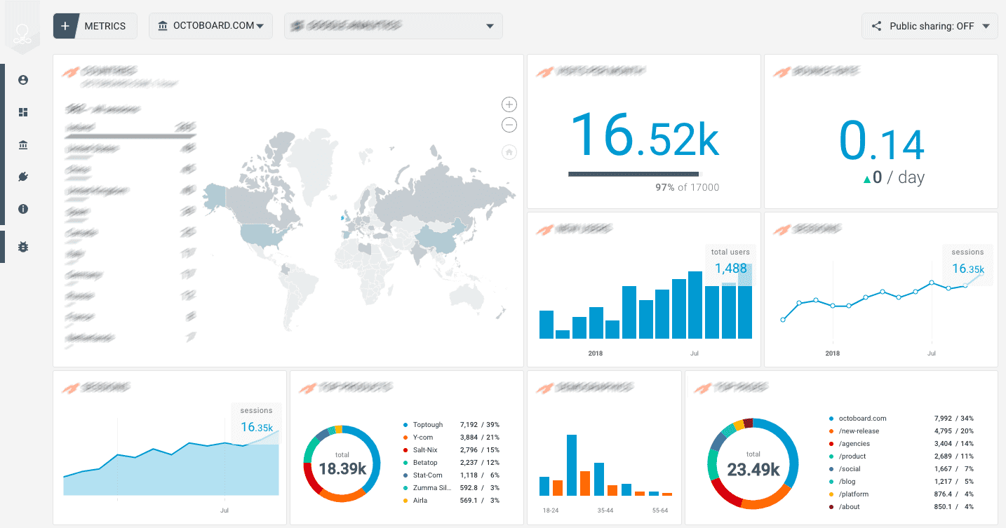 constant contact dashboard