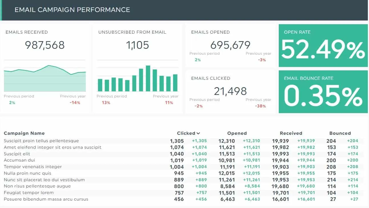 Klaviyo dashboard