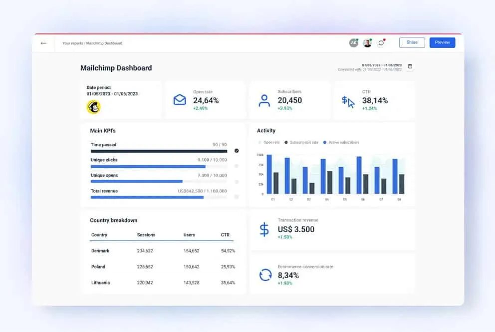MailChimp dashboard template