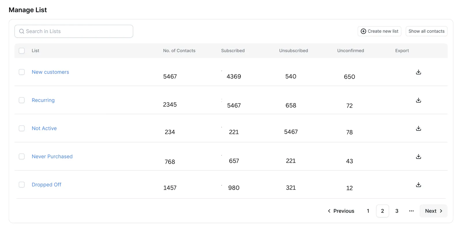 Icegram Express Manage List screen with subscribed, unsubscribed and unconfirmed counts per list