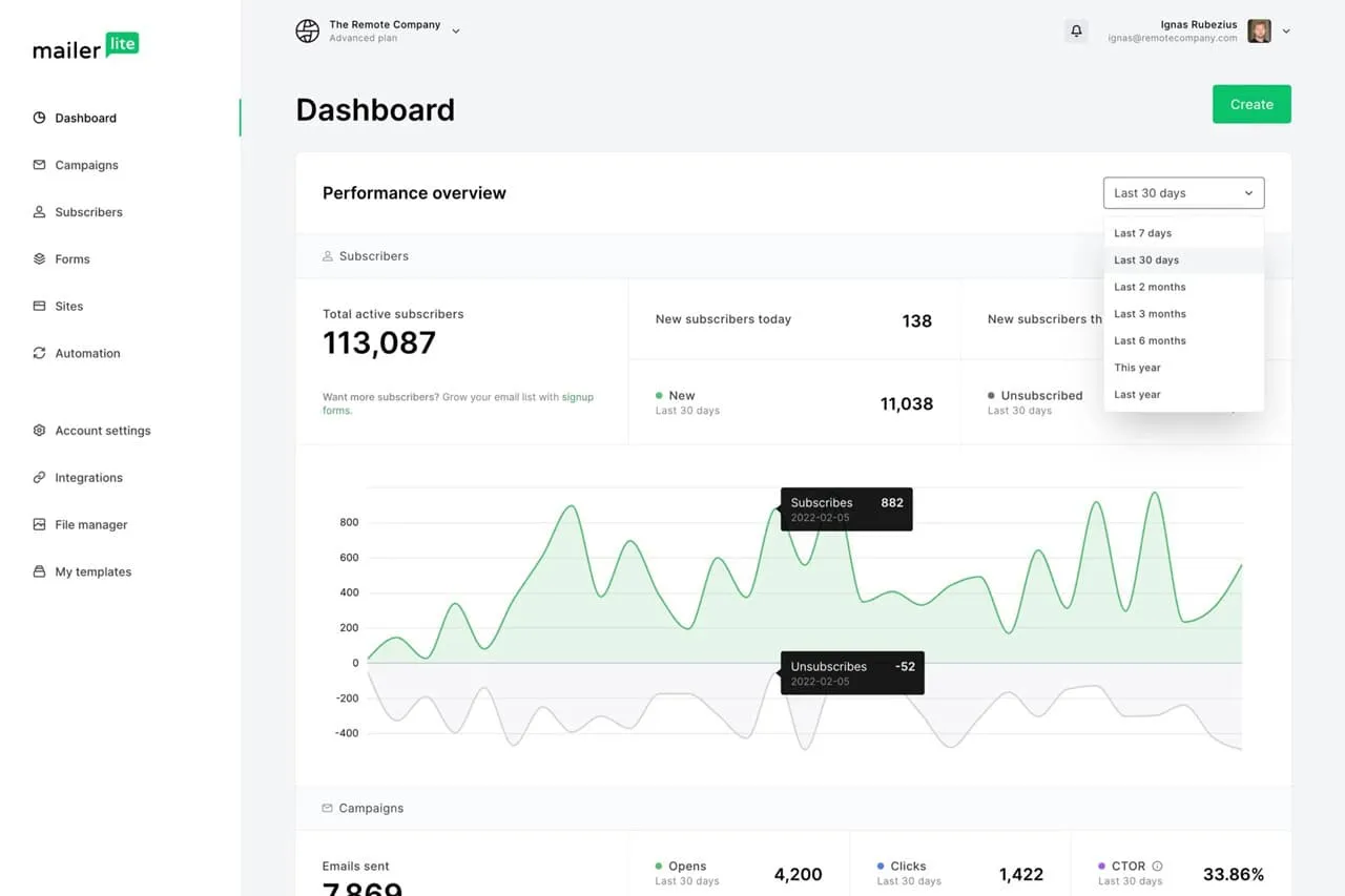 Free Mailchimp Alternatives