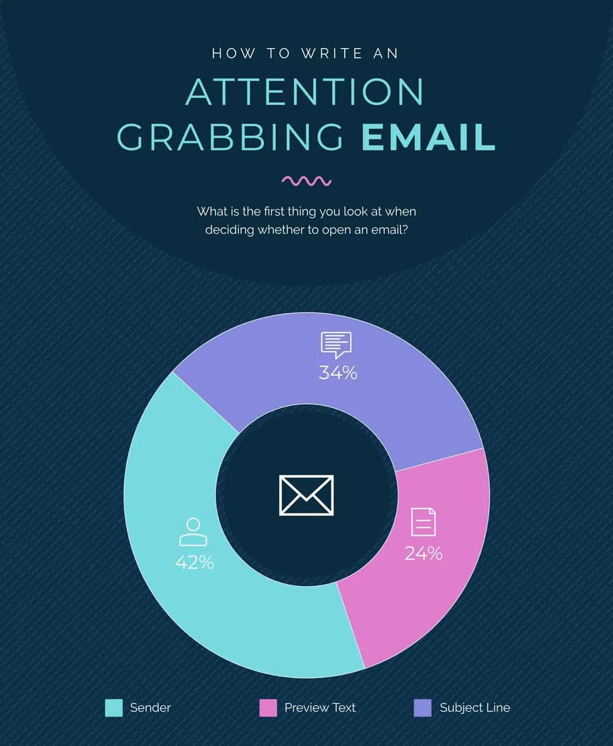 Infographic: how to write an attention-grabbing email, with what readers look at first