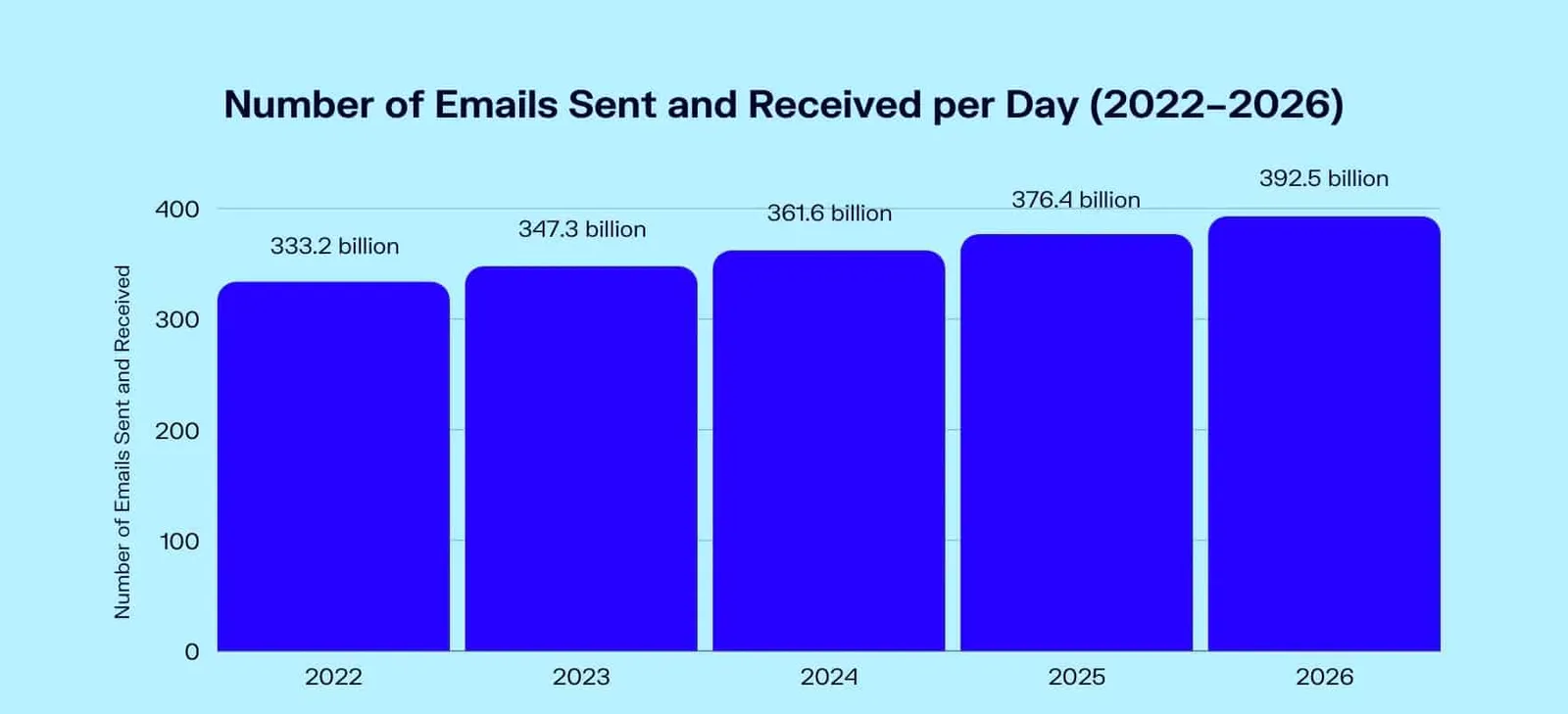 Email stats
