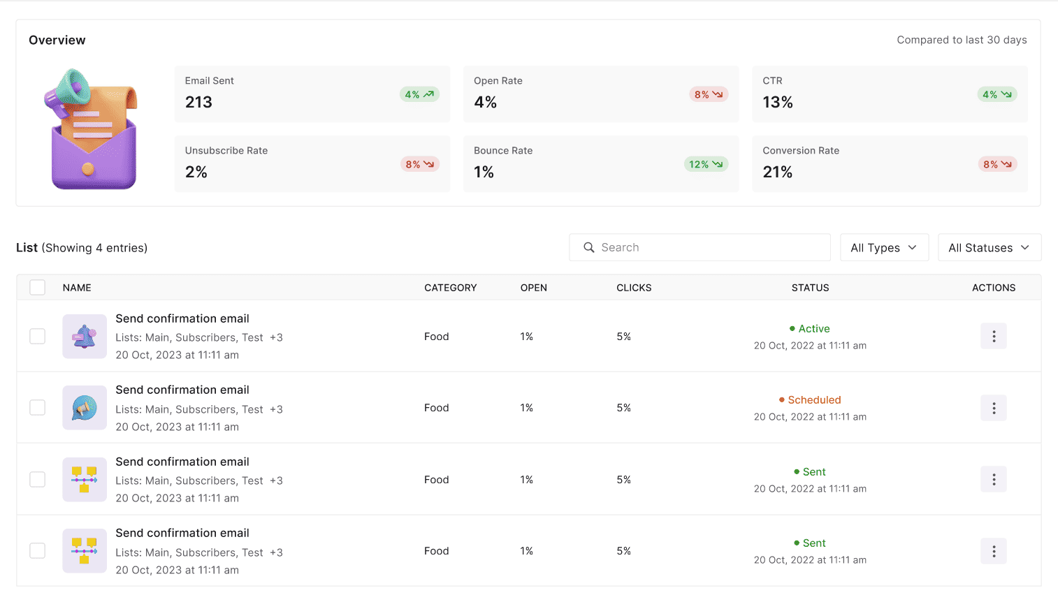 Icegram Express campaign overview with open, click and bounce rates