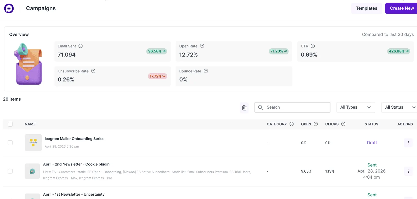 Icegram Express dashboard
