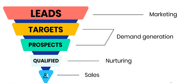 Lead generation best business strategy