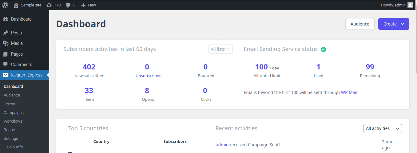 Icegram Express dashboard showing subscriber activity