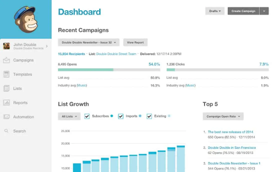 Mailchimp dashboard showing recent campaigns and list growth