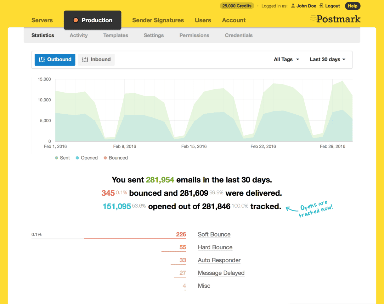 PostMark dashboard