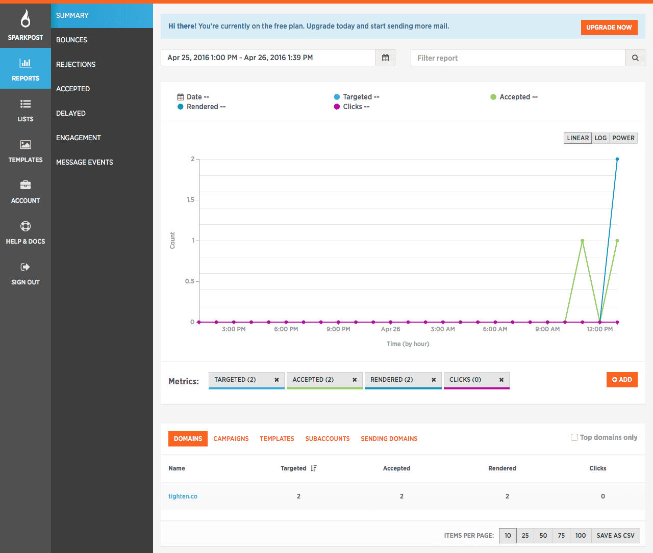 SparkPost dashboard
