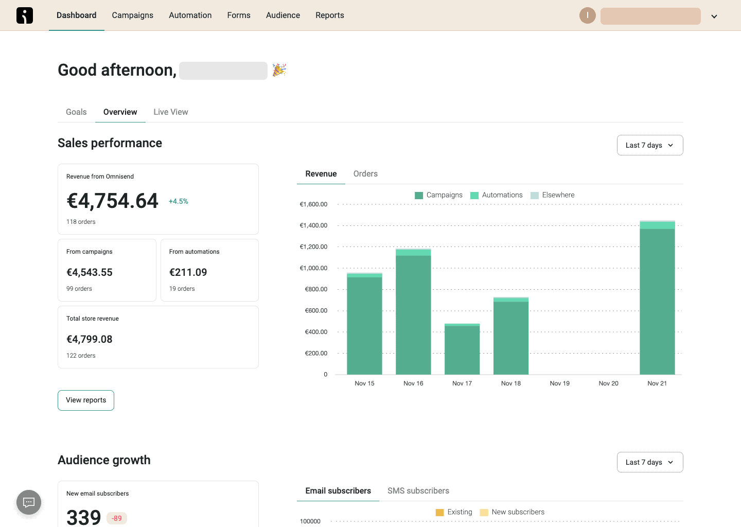Omnisend dashboard