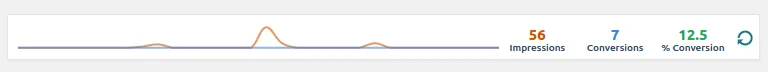 Statistics snapshot