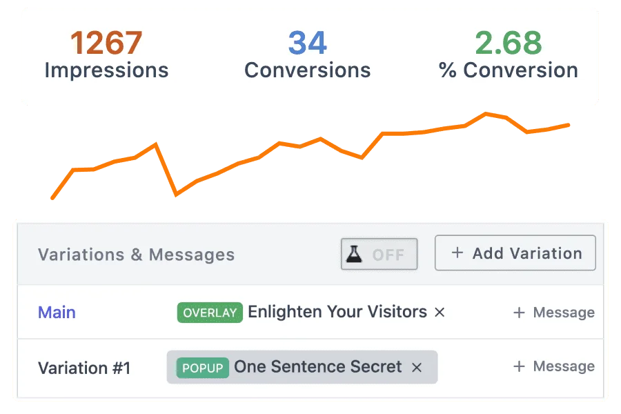 A/B testing and reports