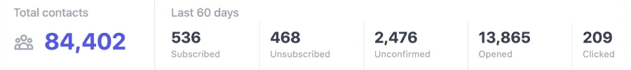 Email Stats Tracking