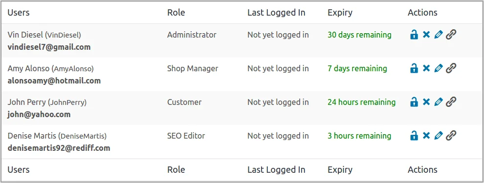 Profile and activity data